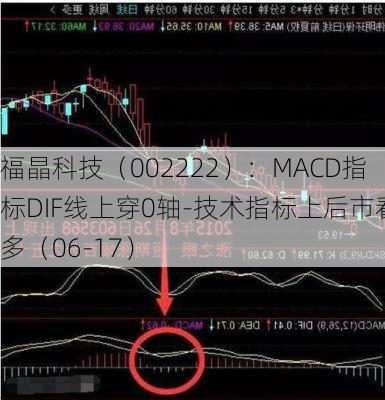 福晶科技（002222）：MACD指标DIF线上穿0轴-技术指标上后市看多（06-17）