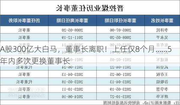 A股300亿大白马，董事长离职！上任仅8个月……5年内多次更换董事长