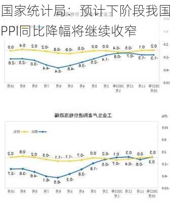 国家统计局：预计下阶段我国PPI同比降幅将继续收窄