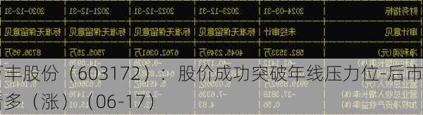 万丰股份（603172）：股价成功突破年线压力位-后市看多（涨）（06-17）