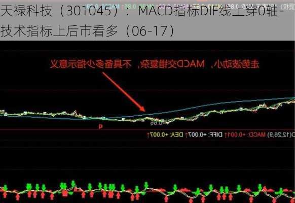 天禄科技（301045）：MACD指标DIF线上穿0轴-技术指标上后市看多（06-17）