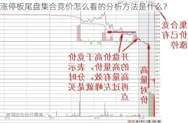 涨停板尾盘集合竞价怎么看的分析方法是什么？