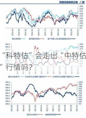 “科特估”会走出“中特估”行情吗？