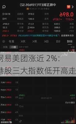 网易美团涨近 2%：港股三大指数低开高走