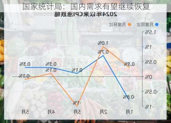 国家统计局：国内需求有望继续恢复