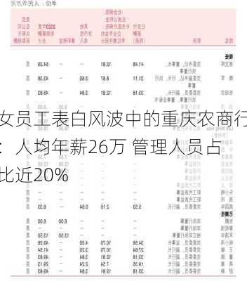 女员工表白风波中的重庆农商行：人均年薪26万 管理人员占比近20%