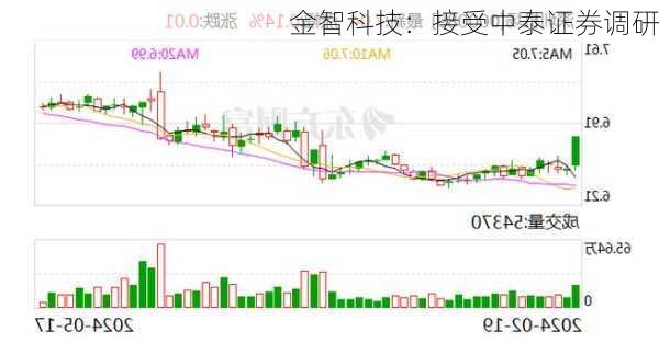 金智科技：接受中泰证券调研