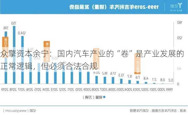 众擎资本余宁：国内汽车产业的“卷”是产业发展的正常逻辑，但必须合法合规