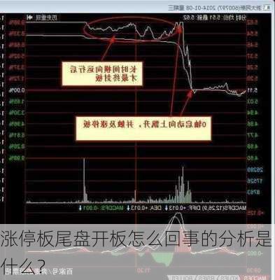 涨停板尾盘开板怎么回事的分析是什么？