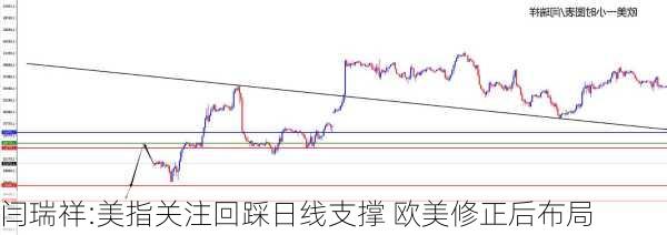 闫瑞祥:美指关注回踩日线支撑 欧美修正后布局