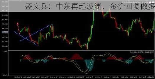 盛文兵：中东再起波澜，金价回调做多