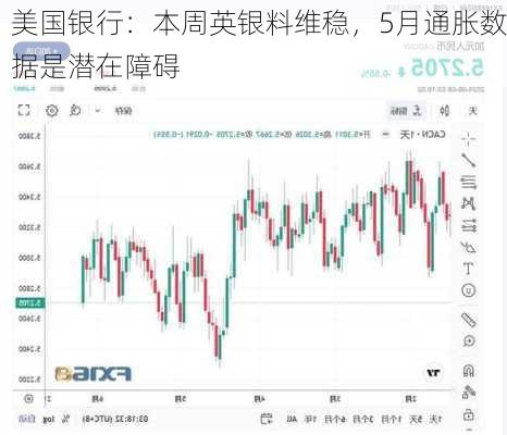 美国银行：本周英银料维稳，5月通胀数据是潜在障碍