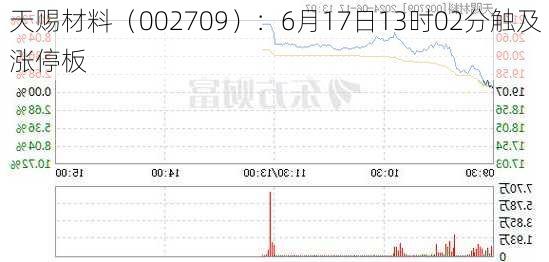 天赐材料（002709）：6月17日13时02分触及涨停板