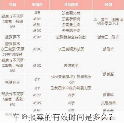 车险报案的有效时间是多久？