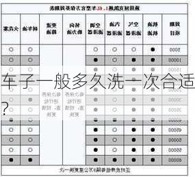 车子一般多久洗一次合适？