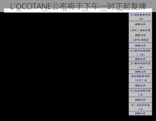 L‘OCCITANE公布将于下午一时正起复牌