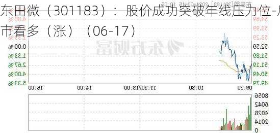 东田微（301183）：股价成功突破年线压力位-后市看多（涨）（06-17）