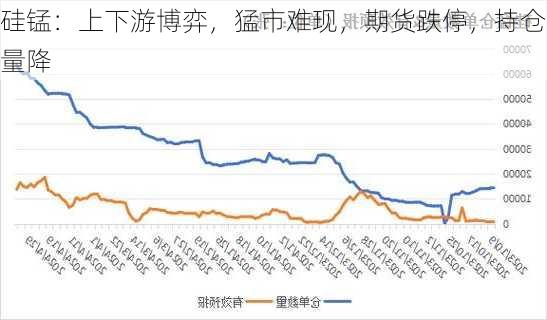 硅锰：上下游博弈，猛市难现，期货跌停，持仓量降