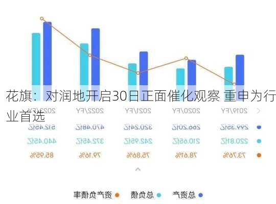 花旗：对润地开启30日正面催化观察 重申为行业首选