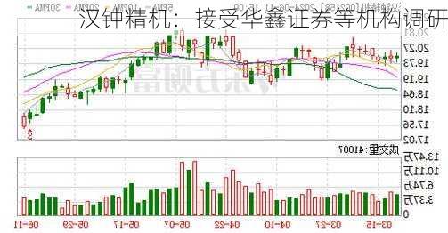 汉钟精机：接受华鑫证券等机构调研