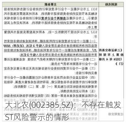 大北农(002385.SZ)：不存在触发ST风险警示的情形