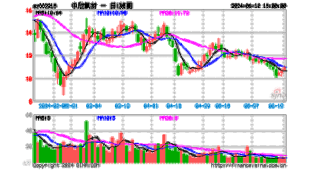 中欣氟材(002915.SZ)：截至2024年6月7日公司股东人数为29676户