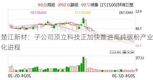 楚江新材：子公司顶立科技正加快推进高纯碳粉产业化进程