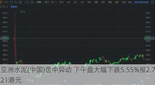 亚洲水泥(中国)盘中异动 下午盘大幅下跌5.55%报2.721港元