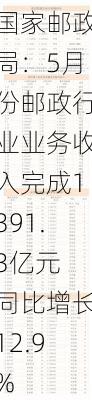 国家邮政局：5月份邮政行业业务收入完成1391.3亿元 同比增长12.9%