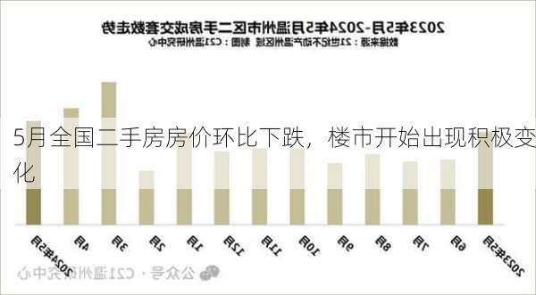 5月全国二手房房价环比下跌，楼市开始出现积极变化