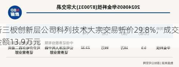 新三板创新层公司科列技术大宗交易折价29.8%，成交金额13.9万元