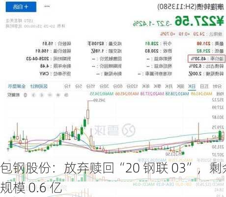 包钢股份：放弃赎回“20 钢联 03”，剩余规模 0.6 亿