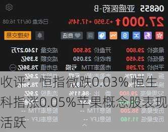 收评：恒指微跌0.03% 恒生科指涨0.05%苹果概念股表现活跃