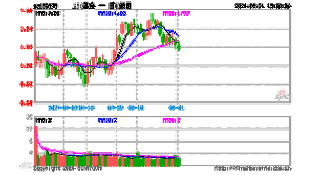 核心资产优势不断提升，A50ETF基金(159592)盘中成交额已超2亿元