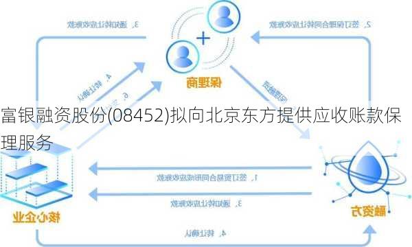 富银融资股份(08452)拟向北京东方提供应收账款保理服务