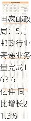 国家邮政局：5月邮政行业寄递业务量完成163.6亿件 同比增长21.3%