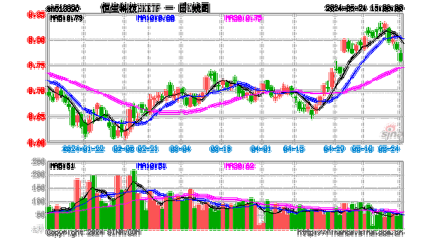 华夏恒生科技ETF(QDII)大宗交易折价成交600.00万股