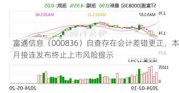 富通信息（000836）自查存在会计差错更正，本月接连发布终止上市风险提示