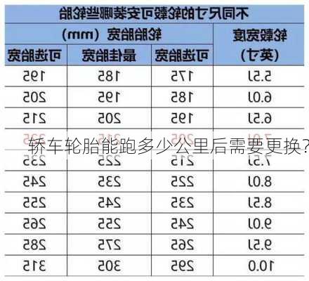 轿车轮胎能跑多少公里后需要更换？