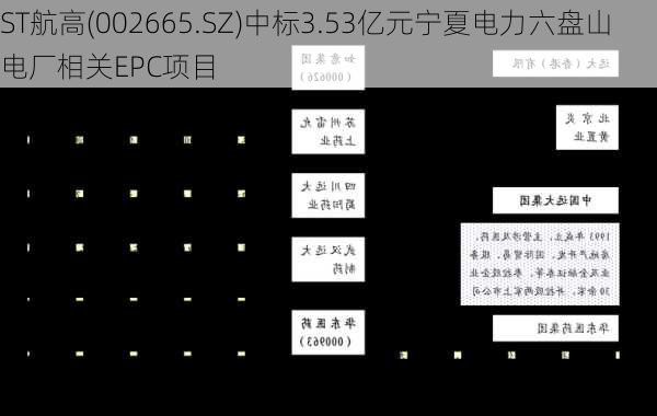 ST航高(002665.SZ)中标3.53亿元宁夏电力六盘山电厂相关EPC项目