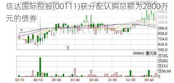 信达国际控股(00111)获分配认购总额为2800万元的债券