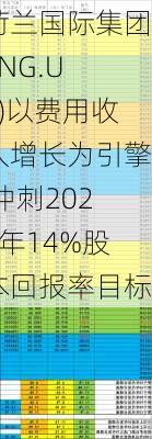 荷兰国际集团(ING.US)以费用收入增长为引擎 冲刺2027年14%股本回报率目标