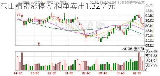 东山精密涨停 机构净卖出1.32亿元