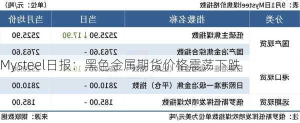 Mysteel日报：黑色金属期货价格震荡下跌