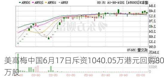 美高梅中国6月17日斥资1040.05万港元回购80万股