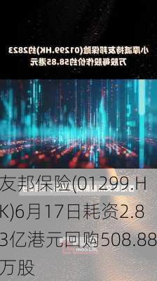 友邦保险(01299.HK)6月17日耗资2.83亿港元回购508.88万股