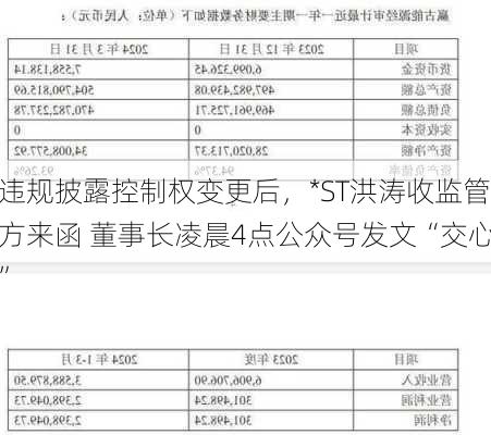 违规披露控制权变更后，*ST洪涛收监管方来函 董事长凌晨4点公众号发文“交心”