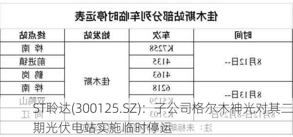 ST聆达(300125.SZ)：子公司格尔木神光对其二期光伏电站实施临时停运