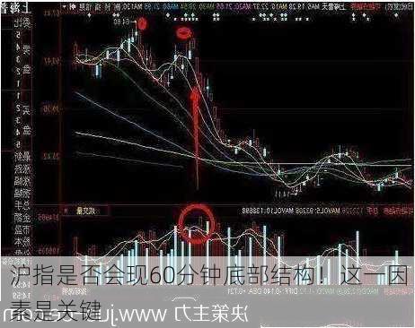 沪指是否会现60分钟底部结构！这一因素是关键