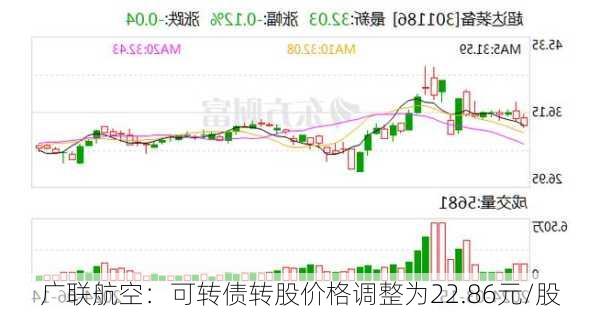 广联航空：可转债转股价格调整为22.86元/股